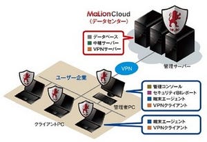 インターコム、Mac PC管理/SAM支援機能など強化した「MaLion Cloud」最新版