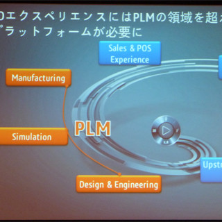 バイオ分野は将来のPLMにおける有望市場 - DassaultのCharles氏