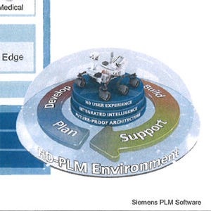 NX 10は2014年中に提供する計画 - シーメンスPLMがNXのロードマップを公開