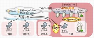 富士通マーケティング、「Office 365」の導入を支援するサービス提供