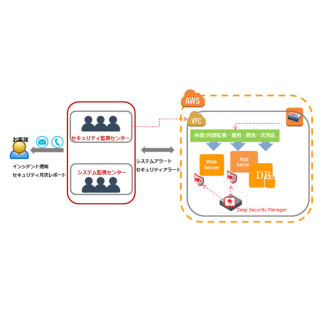 アズジェントとサイトロック、AWS向けクラウド運用サービスで協業