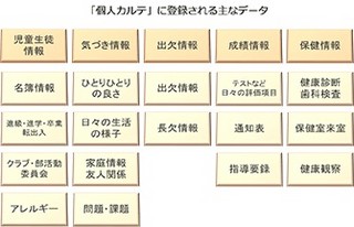内田洋行、学力/生活情報まで統合の校務支援システムに個人カルテ機能追加