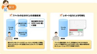 日立ソリューションズ、データ配置最適化ツールのプロフェッショナル版