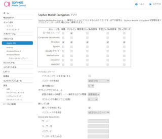 ソフォス、PC向けデータ/ハードディスク暗号化ソフトとMDMの最新版