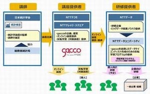 NTTグループら、データサイエンティスト育成プロジェクトを発足