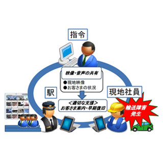 JR東日本、サービス向上に向けてiPadなど1万4000台を追加導入