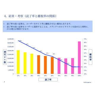 popIn、記事コンテンツの新指標「READ」の分析レポートを発表