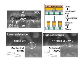 中大、CNTを使った半導体メモリNRAMの高速、低電力、高信頼動作を実証