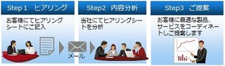 富士通、デスクトップ仮想化をサポートする「VDIイノベーションサービス」