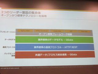 NTTデータとSAPジャパン、モバイルアプリケーション開発で協業