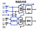 富士通研、CPU間通信としては世界最高速となる56Gbps受信回路を開発