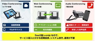 NTT Com、会議系サービスにグローバル対応新機能を追加し海外展開