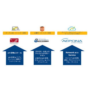 WebAPIの拡充によりIoT市場の成長を促す - インテルの組込市場に向けた挑戦