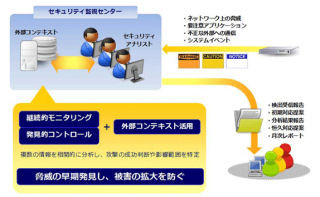 アズジェントがトレンドマイクロと協業し、サイバー攻撃の監視・運用支援