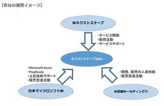 豆蔵とMS、共同でコンテンツ配信事業者向けクラウドソリューション開発