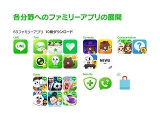 LINEサービス3周年 - ユーザーは4億7000万人、LINE関連アプリDL数は10億に