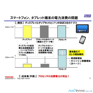 Noffプロジェクトシンポジウム - 東芝の携帯情報端末の低電力化技術