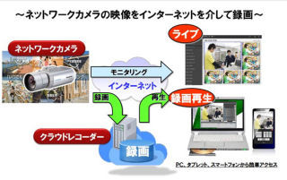 パナソニック、スマートフォンに対応したクラウド型監視カメラ映像サービス