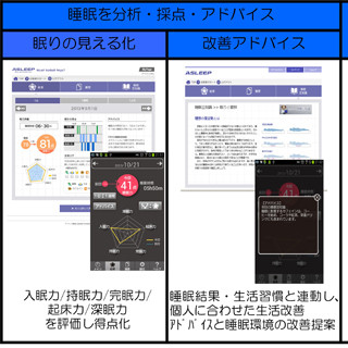 アイシン精機、睡眠データをスマホ/PCに表示できる睡眠計を発売