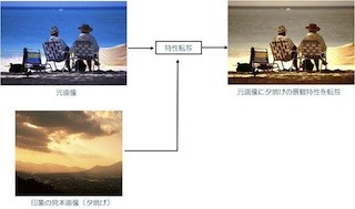 富士ゼロックス、視覚特性に基づいて画像加工できる画像質感制御技術を開発