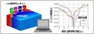 産総研、微細トランジスタの不純物濃度分布を高精度に測定する手法を開発