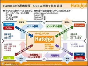 ミラクル・リナックス、OSS運用統合ソフト「Hatohol」をOpenStackと連携