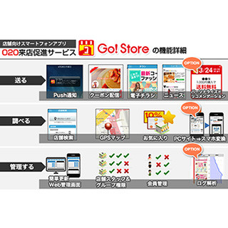 O2Oで来店促進、スマホアプリ構築支援サービス「Go! Store」