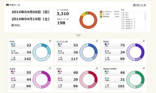 オーリックとユミルリンク、メールマーケティングプラットフォームで協業