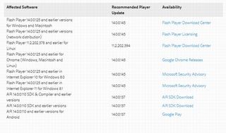 「Adobe Flash Player」に深刻な脆弱性 - JPCERT/CCが注意喚起