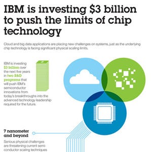 IBM、7nmプロセス以降の半導体開発に30億ドルを投資