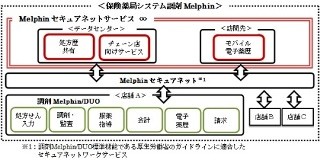 三菱電機、薬の処方履歴を共有化できる薬局システムの新サービスを発表