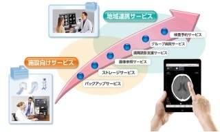 東芝メディカル、遠隔地から医用画像が参照できるサービスを開始