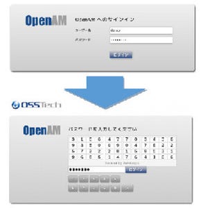 OSSTech、シングルサインオン「OpenAM」とPassLogicとの連携モジュール提供