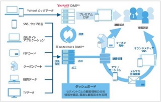 ソフトバンクテレコムとオプト、デジタルマーケティングの合弁会社を設立