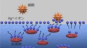 富士フイルム、従来比で約100倍性能を向上させた抗菌コート技術を開発