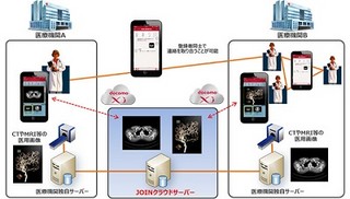 ドコモ、異なる病院間での医用画像共有を可能とするクラウドソリューション