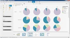SAP、データ・ディスカバリー・ソフト「SAP Lumira」の最新版を発表