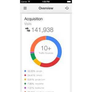 Google Analyticsの公式アプリがiPhone / iPadで利用可能に