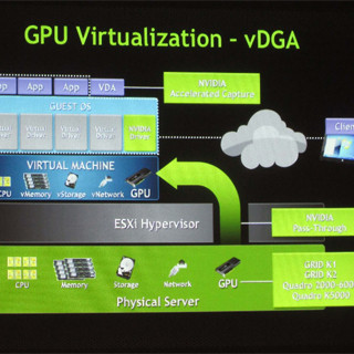 GTC Japan 2014 - GPUの仮想化を推進するNVIDIA