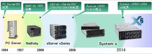 IBM PCサーバー誕生20周年 - IBM System xを賢く導入!
