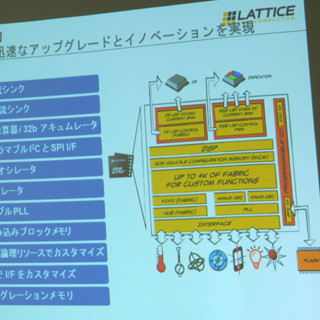 Lttice、従来製品比で消費電力を75%削減したモバイル機器向けFPGAを発表