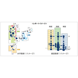 名古屋PARCOでiBeaconを活用した客の動線分析