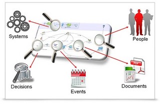 オラクル、モデリングやリアルタイム分析を強化したBPM新製品を発表