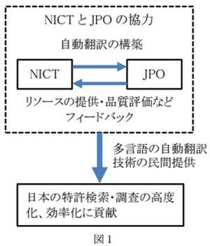 NICTと特許庁、自動翻訳の精度向上に向けて協力