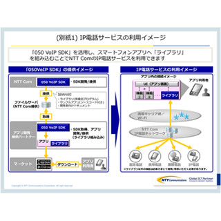 NTTコム、アプリにIP電話サービスを組み込める「050 VoIP SDK」を提供