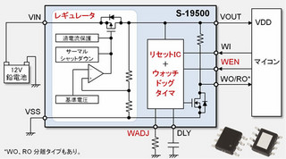 SII、ウォッチドッグタイマ・リセット内蔵LDOボルテージレギュレータ「S-19500/19501シリーズ」を発売