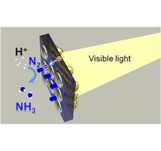 可視光でアンモニア人工光合成に成功