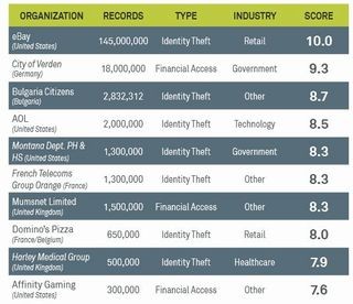 2014年上半期、漏洩した顧客データは3億7,500万件