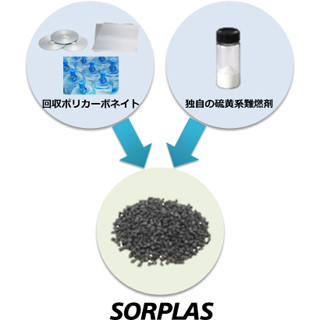 ソニー、家電事業者などに向け難燃性再生プラスチックの外販を開始