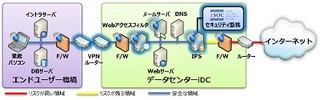 ラック、DC事業者向けにセキュリティ監視センター「JSOC」サービス